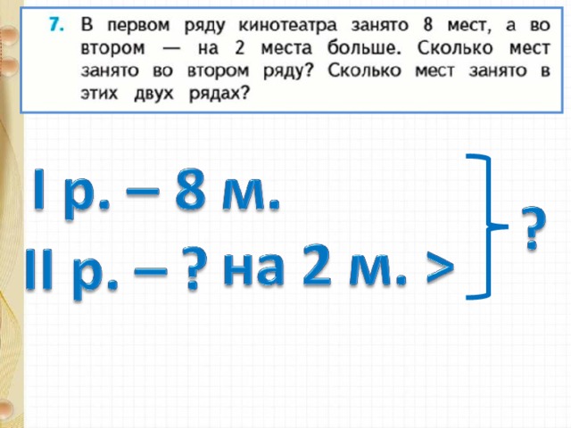 В зале а мест занято 6 рядов