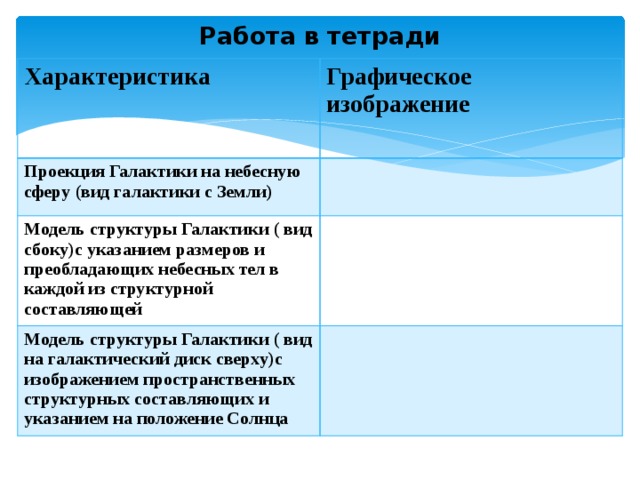 Проекция галактики на небесную сферу вид галактики с земли графическое изображение таблица