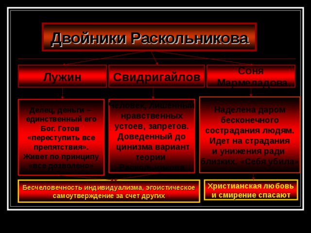 Известно что сны раскольникова являются воплощением его реальной и подсознательной жизни кому еще