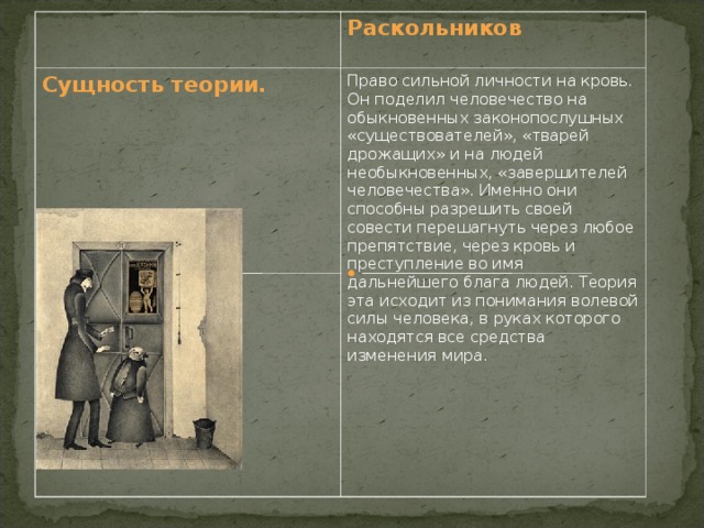 Раскольников наполеон или страдалец за человечество