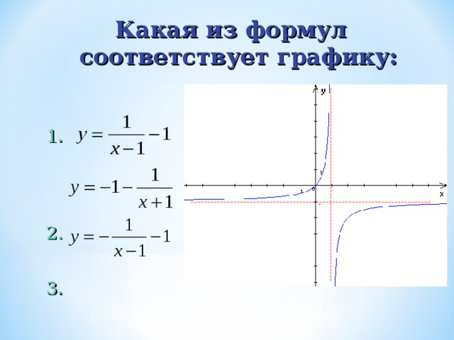 Дробно линейная функция