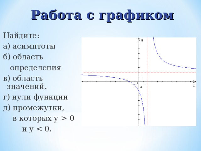 Дробно линейная функция 8 класс презентация