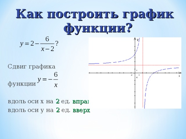 Функции 8 класс презентация