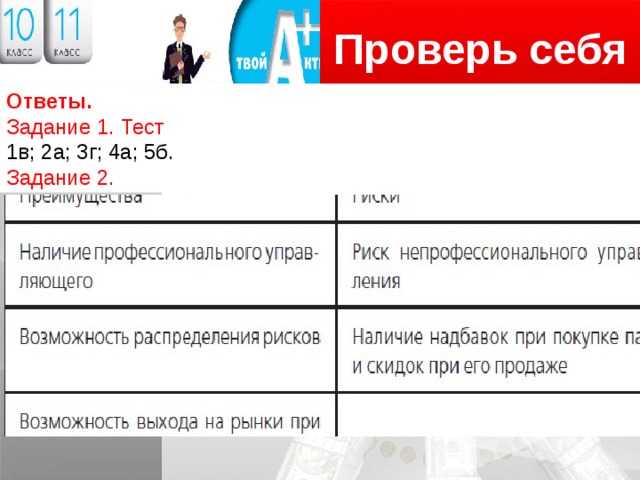 Проверь себя Логотип Ответы. Задание 1. Тест 1в; 2а; 3г; 4а; 5б. Задание 2. 