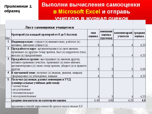 Выполни вычисления самооценки  в Microsoft Excel и отправь учителю в журнал оценок Приложение 1. образец Лист самооценки учащегося № п Критерий (за каждый критерий от 0 до 5 баллов) 1 2 моя оценка Индивидуально: слушал (а) внимательно, работал (а) активно, материал усвоил (а) внешняя оценка (группы) 5 При работе в паре: аргументировал (а) своё мнение, принимал (а) другую точку зрения, был (а) корректен (тна), вносил (а) предложения 3 4 комментарий учителя 4 При работе в группе: выслушивал (а) мнения других, активно принимал участие, принимал (а) иное мнение, аргументировал (а) свою точку зрения, убедил (а) в правоте других 4 5 4 средняя оценка 5 5 В изучаемой теме: получил (а) знания, умения, навыки; сформировал (а) убеждения, навыки 4,33 4   Получил (а) новые, развил имеющиеся УУД (универсальные учебные действия):  • личностные  • регулятивные  • познавательные  • коммуникативные 5 4 4,33 5 средние показатели по категорям оценок 5 4 применяем способ округления до целого числа свыше 0,5 4,40 4 5 5,00 4,33 4,80 4 4,33 4,20 4,5 