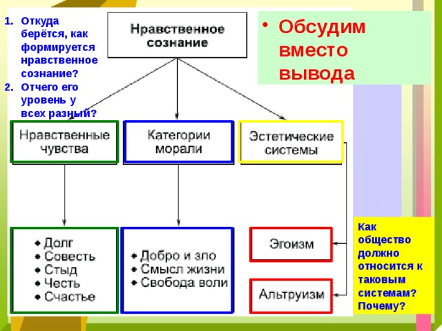 Откуда берётся, как формируется нравственное сознание? Отчего его уровень у всех разный? Обсудим вместо вывода Как общество должно относится к таковым системам? Почему? 