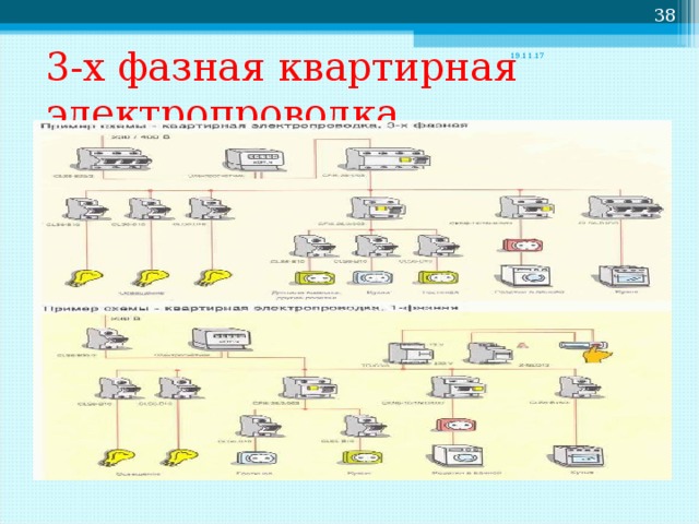 Электротехника технология 6 класс презентация