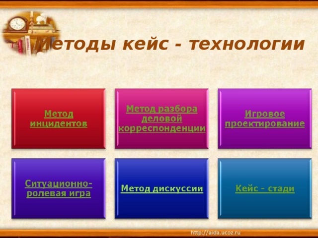 Кейс технологии в начальной школе презентация
