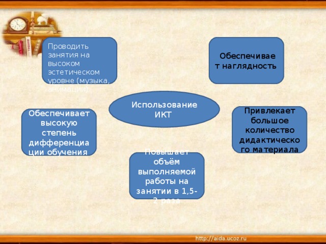 Обеспечивает ли она обучение и руководство