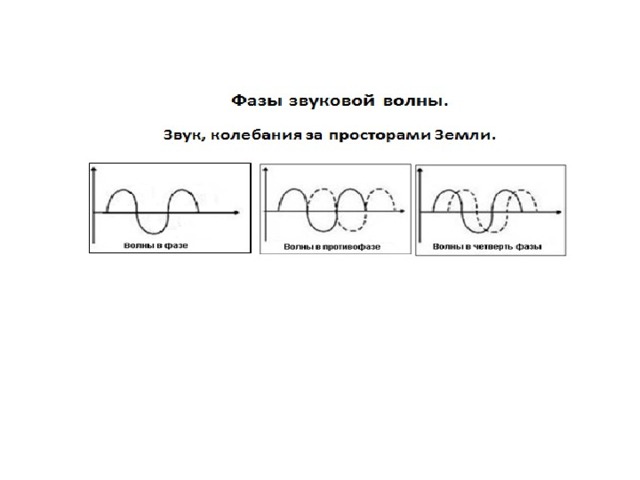 Постоянная фаза волны