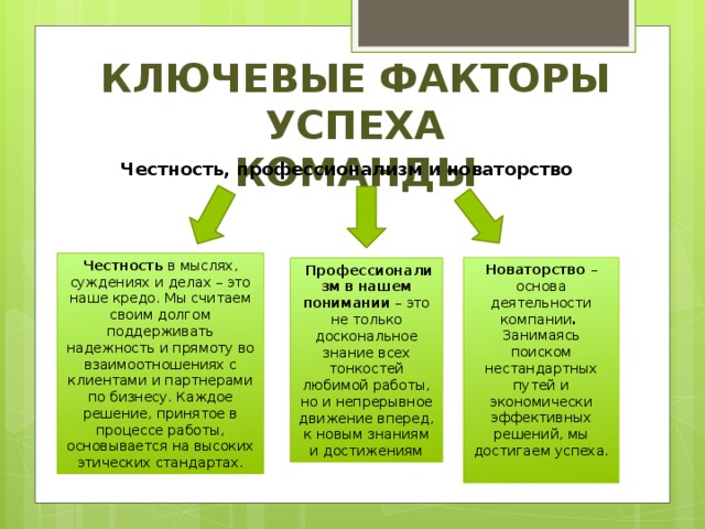 Ключевой успех. Ключевые факторы успеха. Факторы успеха работы команды. Факторы успеха команды в бизнесе. Ключевые факторы успеха работы команды проекта.