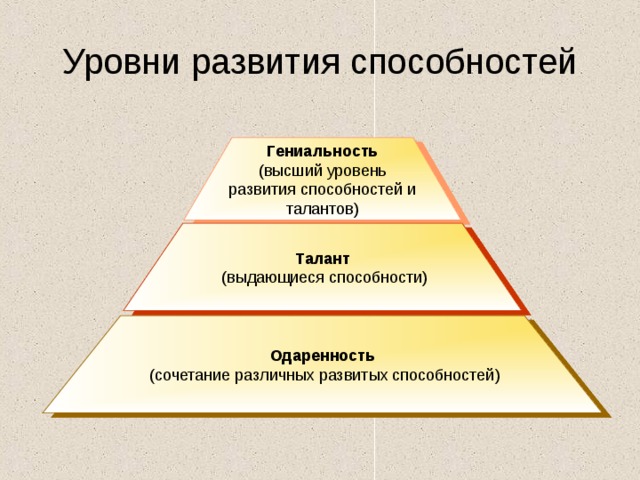 Уровни развития способностей Гениальность Талант Одаренность 