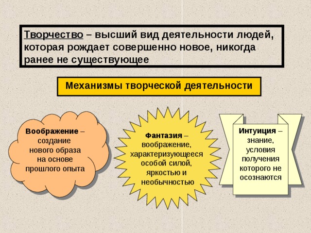 Творчество – высший вид деятельности людей, которая рождает совершенно новое, никогда ранее не существующее Механизмы творческой деятельности Фантазия – воображение, характеризующееся особой силой, яркостью и необычностью Воображение – создание нового образа на основе прошлого опыта Интуиция – знание, условия получения которого не осознаются 