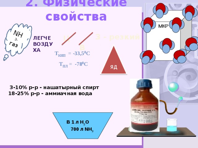 2. Физические свойства NH 3- газ  МКР  З - резкий Ц  В легче воздуха  Т кип = -33,5 0 С ЯД  Т пл = -78 0 С    3-10% р-р - нашатырный спирт 18-25% р-р - аммиачная вода В 1 л Н 2 О 700 л NH 3 