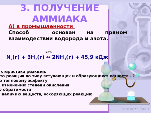 Практическая работа 4 получение аммиака