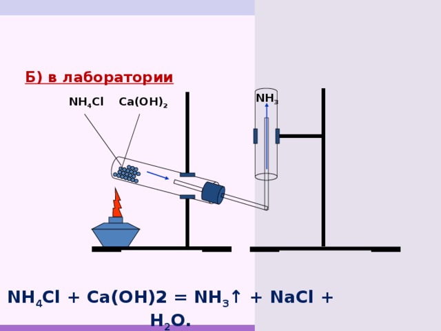 Б) в лаборатории NH 3 Ca(OH) 2 NH 4 Cl  NH 4 Cl + Ca(OH)2 = NH 3 ↑ + NaCl + H 2 O. 