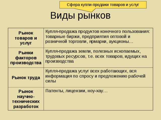 2.6 Типы рыночных структур. Совершенная и несовершенная …