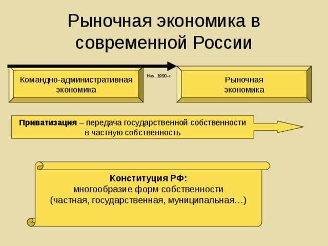 Рыночная экономика картинки