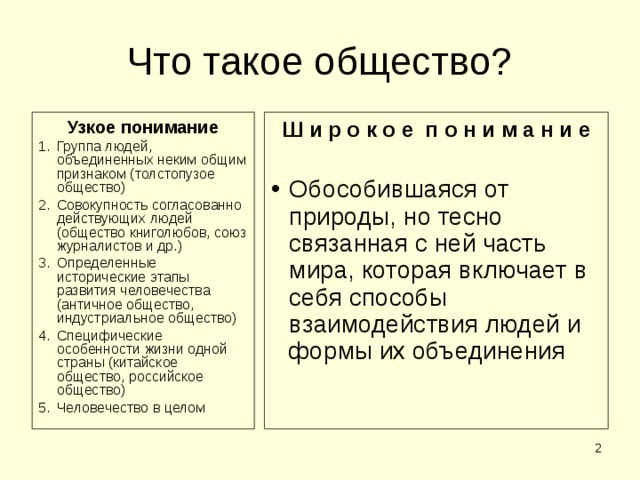 Что такое общество? Узкое понимание Ш и р о к о е п о н и м а н и е Группа людей, объединенных неким общим признаком (толстопузое общество) Совокупность согласованно действующих людей (общество книголюбов, союз журналистов и др.) Определенные исторические этапы развития человечества (античное общество, индустриальное общество) Специфические особенности жизни одной страны (китайское общество, российское общество) Человечество в целом Обособившаяся от природы, но тесно связанная с ней часть мира, которая включает в себя способы взаимодействия людей и формы их объединения  