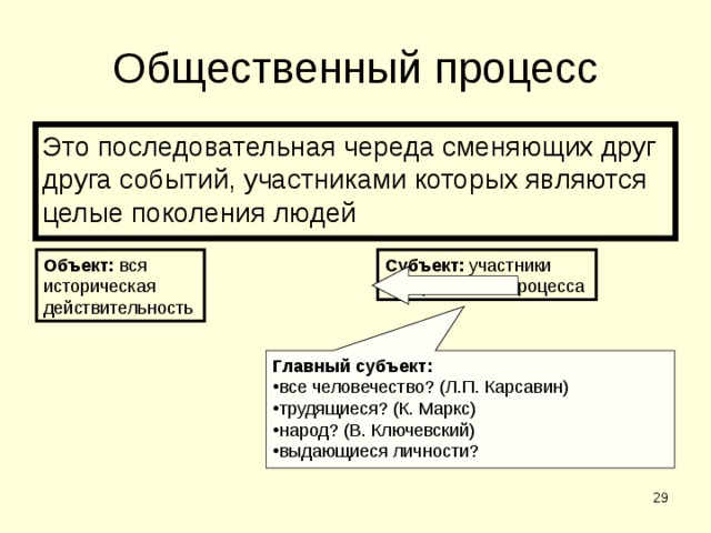 Общественный процесс Это последовательная череда сменяющих друг друга событий, участниками которых являются целые поколения людей Субъект: участники исторического процесса Объект: вся историческая действительность Главный субъект: все человечество? (Л.П. Карсавин) трудящиеся? (К. Маркс) народ? (В. Ключевский) выдающиеся личности?  