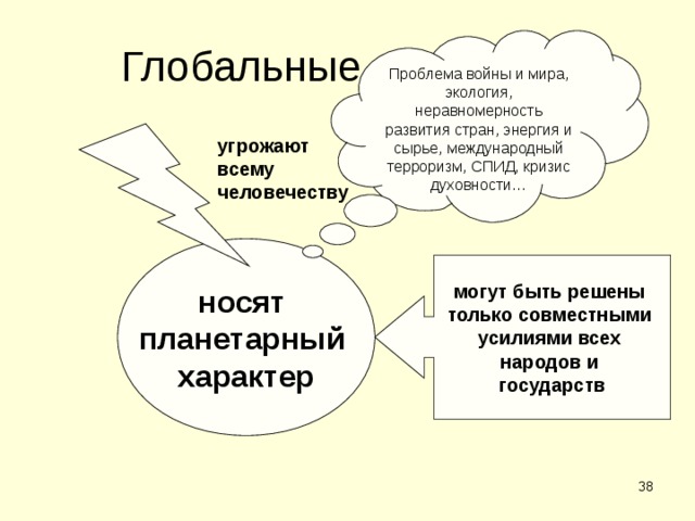 Глобальные проблемы Проблема войны и мира, экология, неравномерность развития стран, энергия и сырье, международный терроризм, СПИД, кризис духовности… угрожают всему человечеству носят планетарный характер могут быть решены только совместными усилиями всех народов и государств  