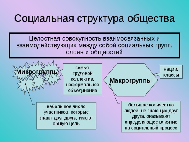 Социальная структура общества Целостная совокупность взаимосвязанных и взаимодействующих между собой социальных групп, слоев и общностей Макрогруппы семья, трудовой коллектив, неформальное объединение нации, классы Микрогруппы большое количество людей, не знающих друг друга, оказывают определяющее влияние на социальный процесс небольшое число участников, которые знают друг друга, имеют общую цель 