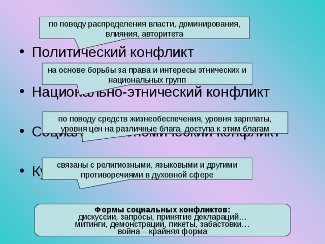 по поводу распределения власти, доминирования, влияния, авторитета Политический конфликт Национально-этнический конфликт Социально-экономический конфликт Культурный конфликт на основе борьбы за права и интересы этнических и национальных групп по поводу средств жизнеобеспечения, уровня зарплаты, уровня цен на различные блага, доступа к этим благам связаны с религиозными, языковыми и другими противоречиями в духовной сфере Формы социальных конфликтов: дискуссии, запросы, принятие деклараций… митинги, демонстрации, пикеты, забастовки… война – крайняя форма 