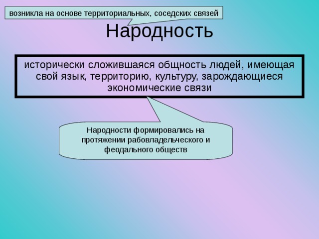 возникла на основе территориальных, соседских связей Народность исторически сложившаяся общность людей, имеющая свой язык, территорию, культуру, зарождающиеся экономические связи Народности формировались на протяжении рабовладельческого и феодального обществ 