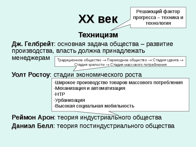 ХХ век Решающий фактор прогресса – техника и технология Техницизм Дж. Гелбрейт : основная задача общества – развитие производства, власть должна принадлежать менеджерам Уолт Ростоу : стадии экономического роста    Реймон Арон : теория индустриального общества Даниэл Белл : теория постиндустриального общества Традиционное общество  Переходное общество  Стадия сдвига  Стадия зрелости  Стадия массового потребления Широкое производство товаров массового потребления Механизация и автоматизация НТР Урбанизация Высокая социальная мобильность 