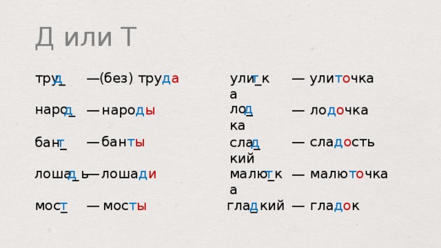 Д или Т т ули т о чка ули _ ка (без) тру д а д тру _ — — д ло _  ка наро _ ло д о чка д — наро д ы — бан т ы сла д о сть — — бан _ сла _  кий т д т малю _ ка малю т о чка — лоша _  ь лоша д и д — гла д о к мос т ы мос _ — — гла _  кий т д  