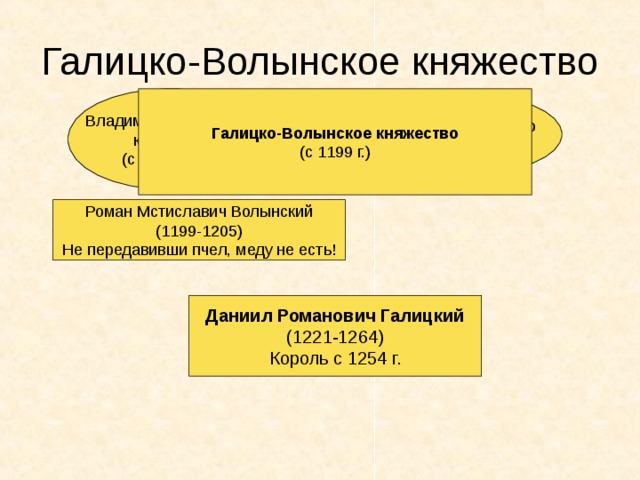 Галицко-Волынское княжество Владимиро-Волынское княжество (с конца Х в.) Галицко-Волынское княжество (с 1199 г.) Галицкое княжество (с 1140 г.) Роман Мстиславич Волынский (1199-1205) Не передавивши пчел, меду не есть! Даниил Романович Галицкий (1221-1264) Король с 1254 г. 