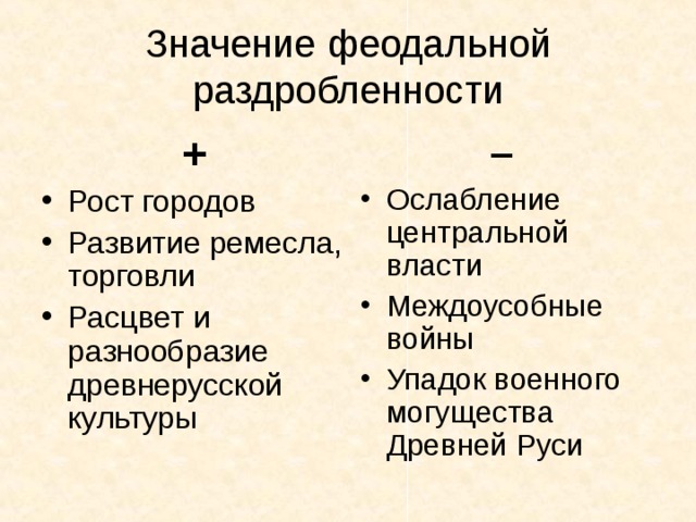 Значение феодальной раздробленности + – Рост городов Развитие ремесла, торговли Расцвет и разнообразие древнерусской культуры  Ослабление центральной власти Междоусобные войны Упадок военного могущества Древней Руси 