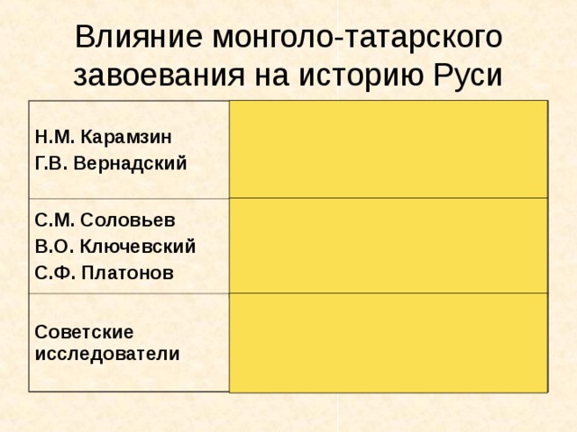 Влияние монголо-татарского завоевания на историю Руси Н.М. Карамзин Г.В. Вернадский Монголо-татары подтолкнули создание единого Русского государства, но задержали культурное развитие Руси. С.М. Соловьев В.О. Ключевский С.Ф. Платонов Моноголо-татары незначительно повлияли на внутреннее развитие русского общества. Советские исследователи Монголо-татары тормозили развитие Руси, мешали объединению. Влияние заметное, но не определяющее. 