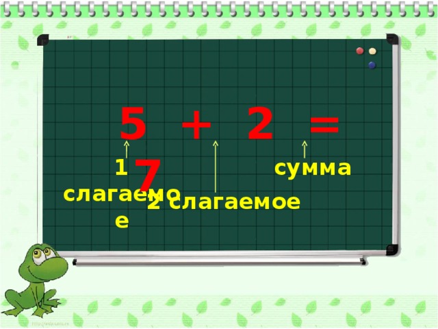 Реши утка математика 4 класс. Слагаемое слагаемое сумма. Закрась первое слагаемое 2 1/7 +1 3/7. Утка математика 6 класс. Утенок математика 6 класс