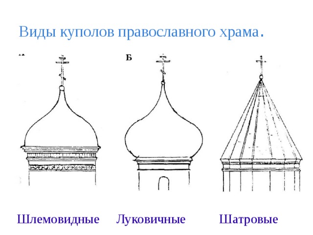 Виды православных храмов и их