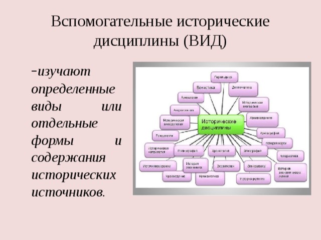 Вспомогательные исторические дисциплины