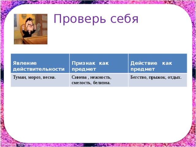 Проверь себя  Явление действительности  Туман, мороз, весна. Признак как предмет  Синева , нежность, смелость, белизна. Действие как предмет Бегство, прыжок, отдых. 