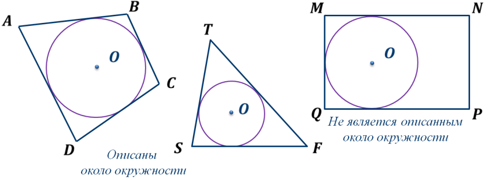 Урок геометрии окружность вписанная в угол. Свойства вписанных углов в окружность.