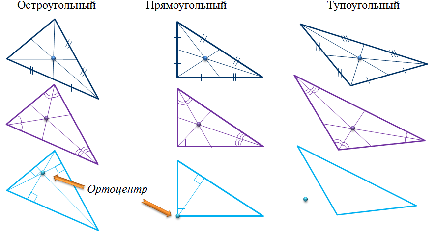 Четыре замечательные точки треугольника рисунки