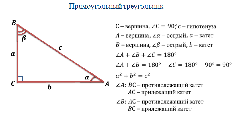 Тригонометрические функции решение треугольников. Треугольник косинус прямоугольный треугольник 30 градусов. Геометрия 9 класс косинус острого угла. Синус косинус тангенс прямоугольного треугольника 8 класс. Тригонометрические функции в прямоугольном треугольнике.