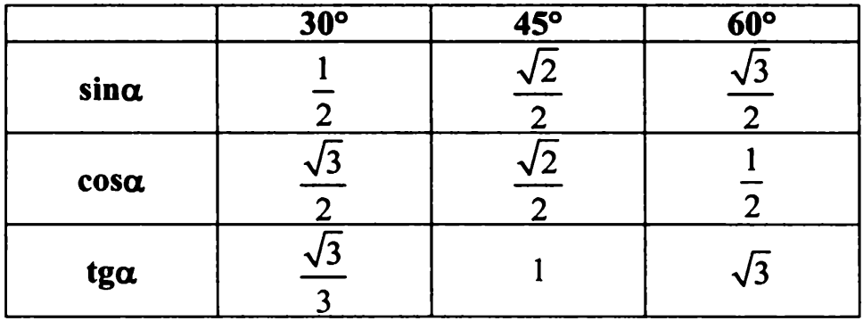 Альфа равно 60 градусов. Косинус угла 60 градусов равен. Синус 30 градусов и 60 градусов. Таблица синусов 30 45 60. Синус 90 градусов.