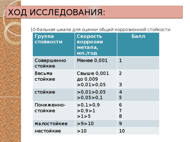 Коррозионная стойкость