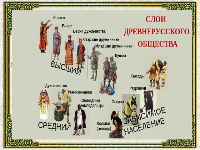 Общество 16 века. Таблица российское общество 16 века служилые. Сословное общество в России в 16 веке служилые и тяглые. Служилые и тяглые люди 16 века таблица. Российское общество служил и тяглые.