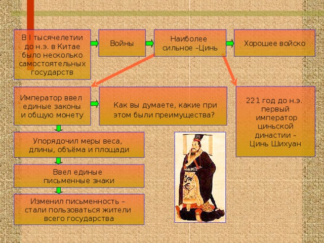 Правление китая схема