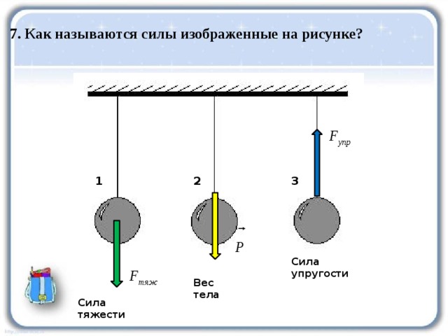 Тело на подвесе силы