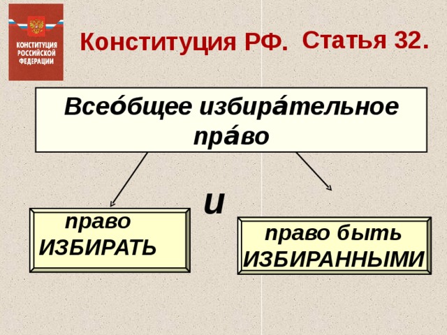 Статья 32. Конституция РФ. Всео́бщее избира́тельное пра́во и право ИЗБИРАТЬ право быть ИЗБИРАННЫМИ  