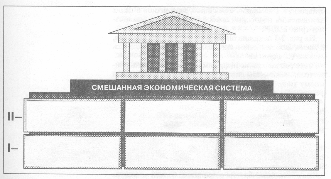 Сектора смешанной экономики. Смешанная экономическая система тест. Смешанная экономическая система рисунок. Смешанная экономическая система схема. Тест по теме экономика экономическая система.