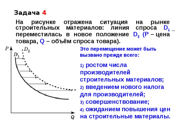 Задача 4 На рисунке отражена ситуация на рынке строительных материалов: линия спроса D 1 переместилась в новое положение D 2 (P  – цена товара, Q  – объём спроса товара). Это перемещение может быть вызвано прежде всего:   ростом числа производителей строительных материалов;  введением нового налога для производителей;  совершенствование;  ожиданием повышения цен на строительные материалы. 