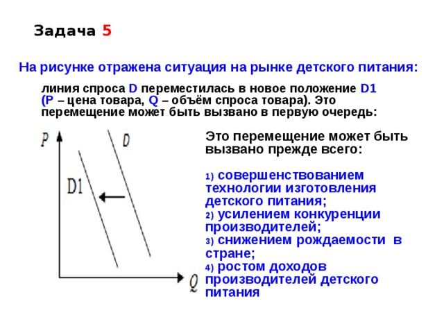 Задача 5 На рисунке отражена ситуация на рынке детского питания: линия спроса  D  переместилась в новое положение D1 (P  – цена товара, Q  – объём спроса товара). Это перемещение может быть вызвано в первую очередь: Это перемещение может быть вызвано прежде всего:   совершенствованием технологии изготовления детского питания;  усилением конкуренции производителей;  снижением рождаемости в стране;  ростом доходов производителей детского питания 