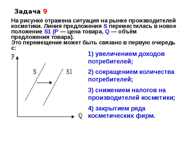 Задача 9 На рисунке отражена ситуация на рынке производителей косметики. Линия предложения S переместилась в новое положение  S1 (P  — цена товара,  Q  — объём предложения товара). Это перемещение может быть связано в первую очередь с: 1) увеличением доходов потребителей;   2) сокращением количества потребителей;   3) снижением налогов на производителей косметики;   4) закрытием ряда косметических фирм. 